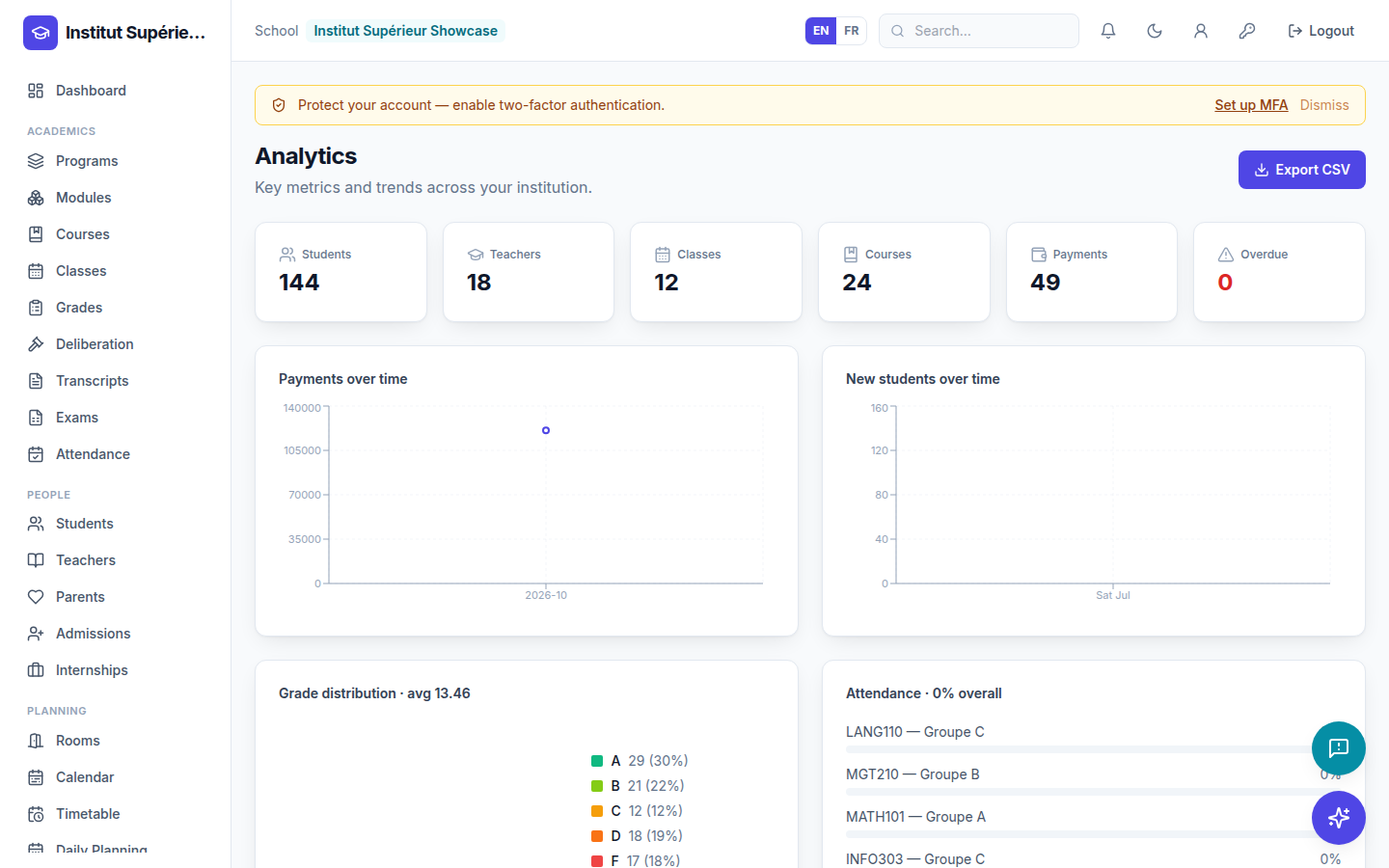 Analytique : capture d’écran de l’interface EduScola